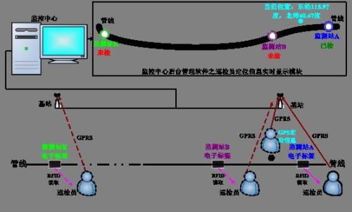 寿县巡更系统八号
